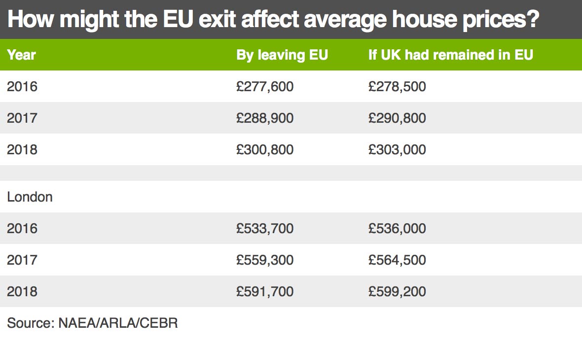 UK - house price table